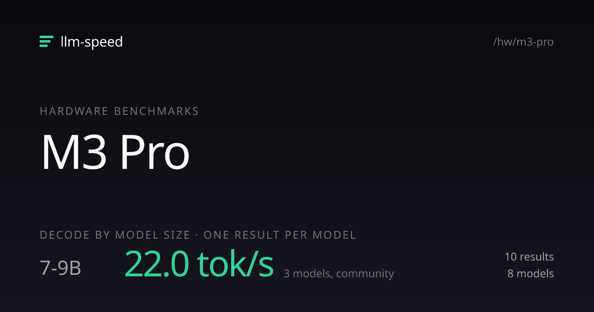 M3 Pro FAQ — fastest LLMs, supported models, comparisons — llm-speed ...